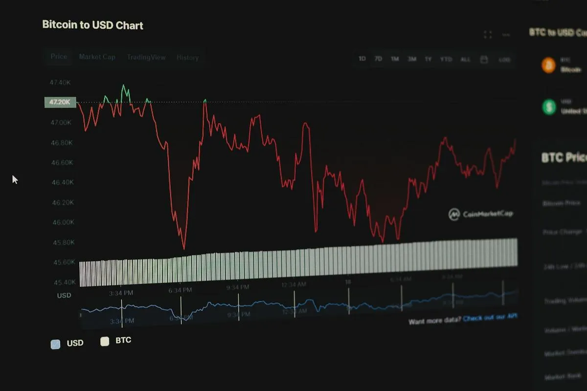 Line chart showing rising treasury bond yields